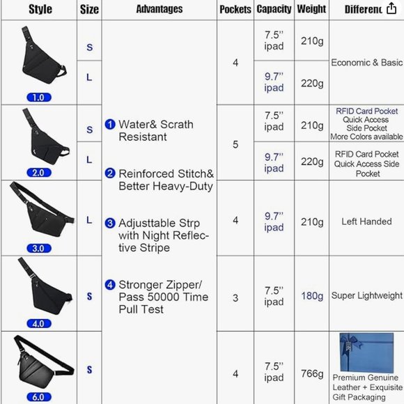 Anti-Theft Waterproof Shoulder Backpack Sling Chest Crossbody Bag Cover Pack - Picture 2 of 5